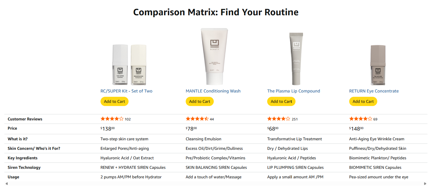 ubeauty conparison matrix