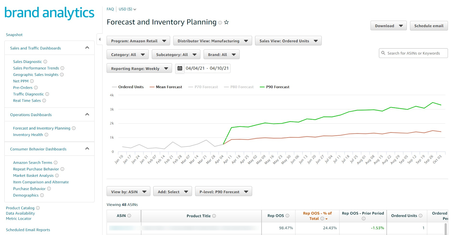 Forecast and Inventory Planning - P90 Forecast Dashboard