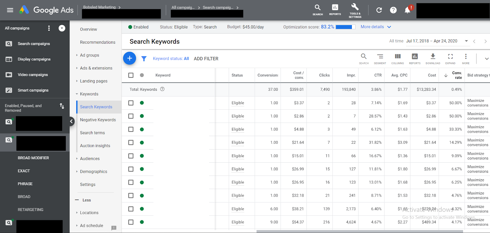 Keyword performance data in the Google Ads dashboard.