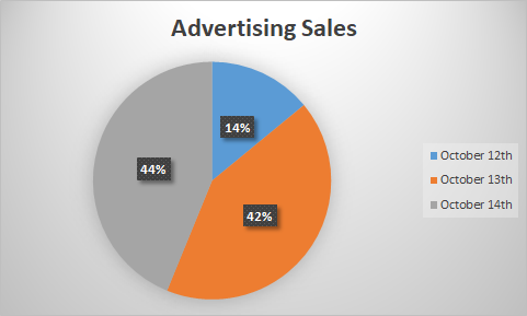 advertising sales