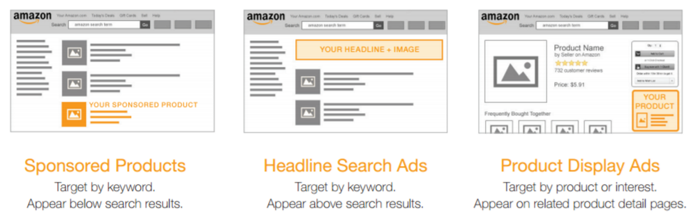  Ad types available in Amazon Marketing Services (AMS) 