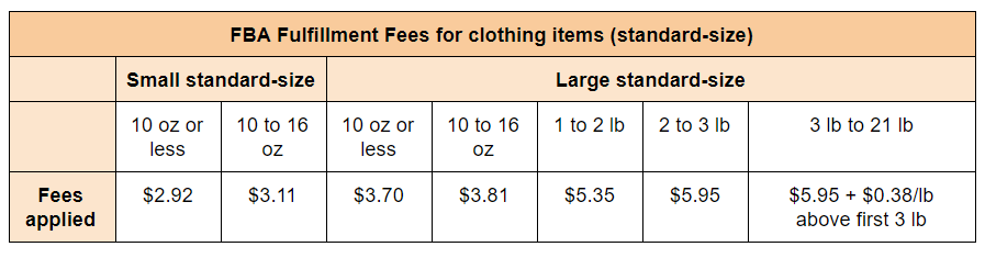 fba fulfillment fees