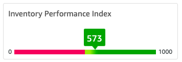 inventory performance index