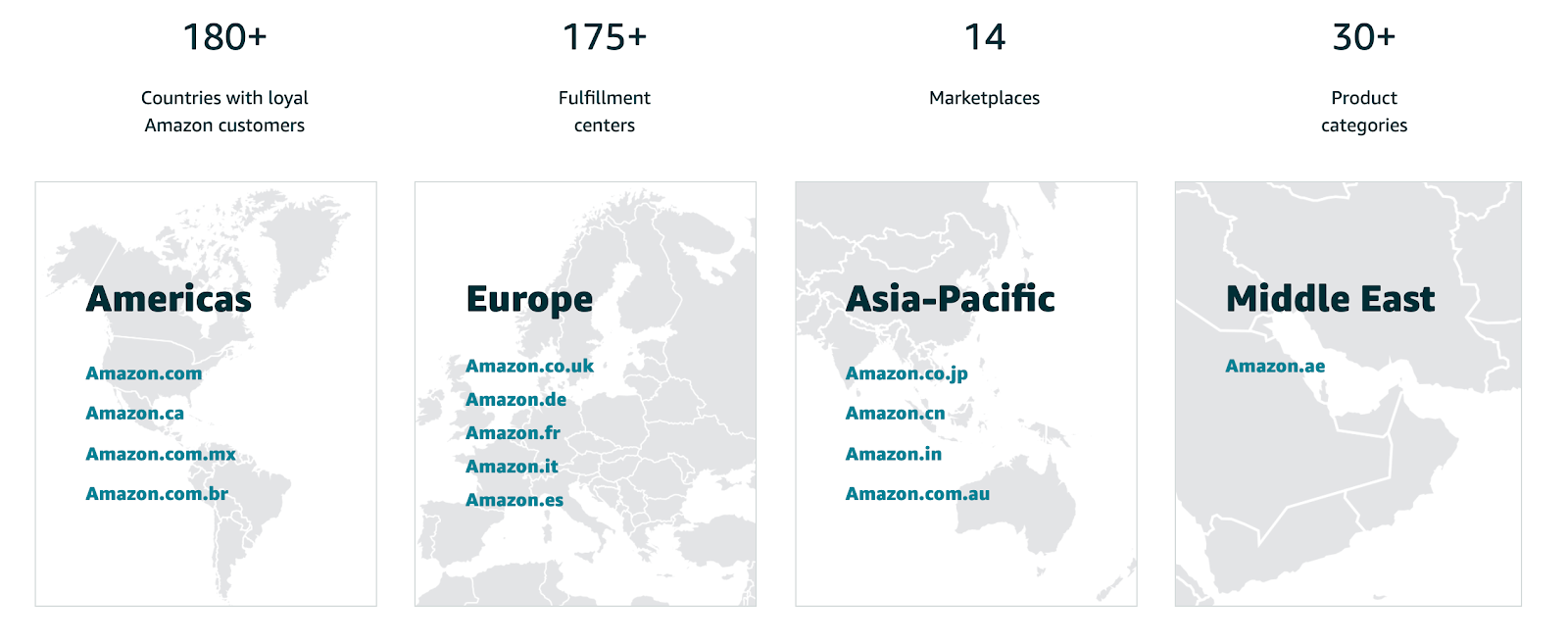Amazon Global Marketplaces you can reach