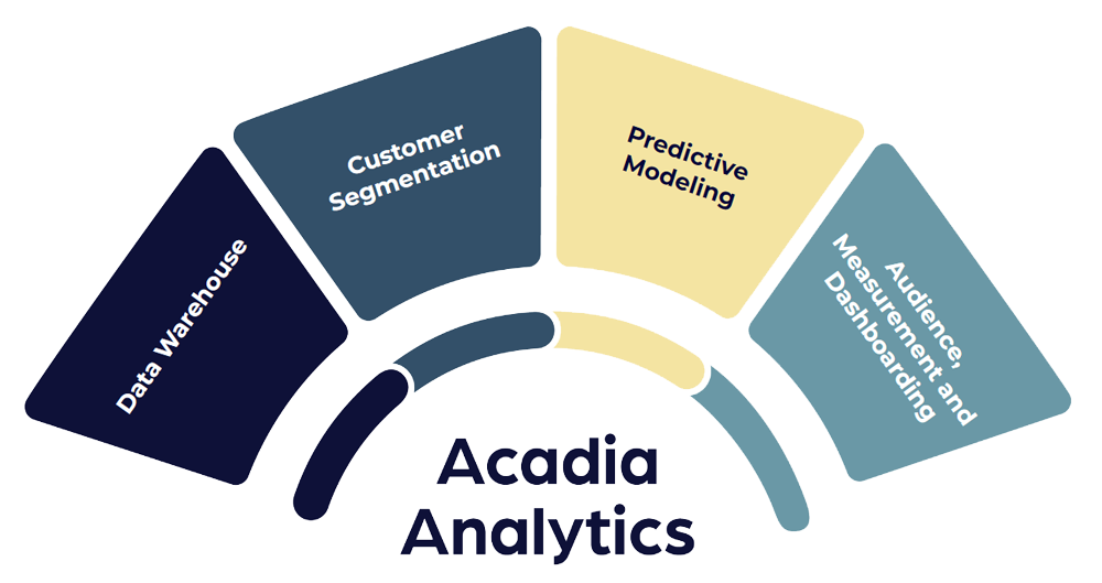 Acadia-Analytics