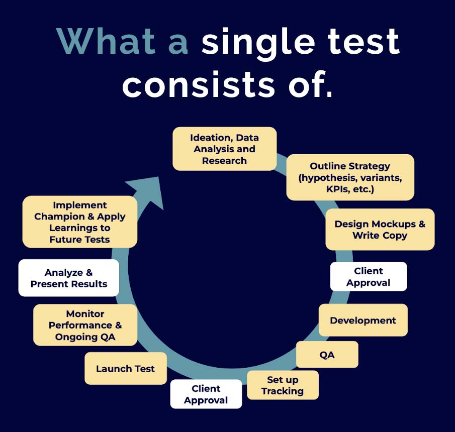 what-a-single-test-consists-of