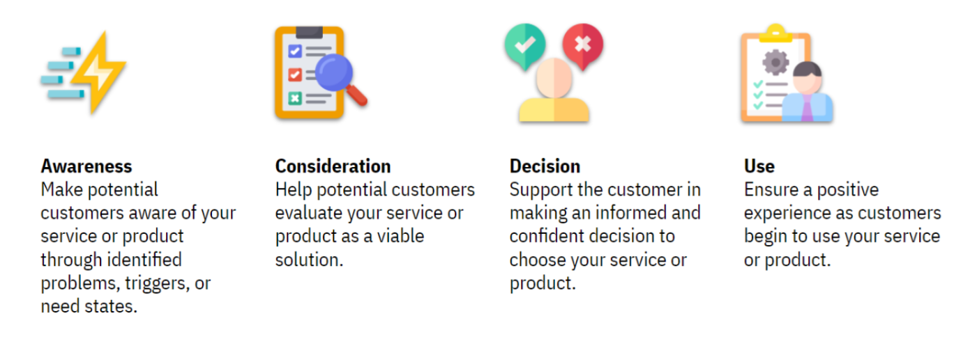 SEO Customer Journey 1