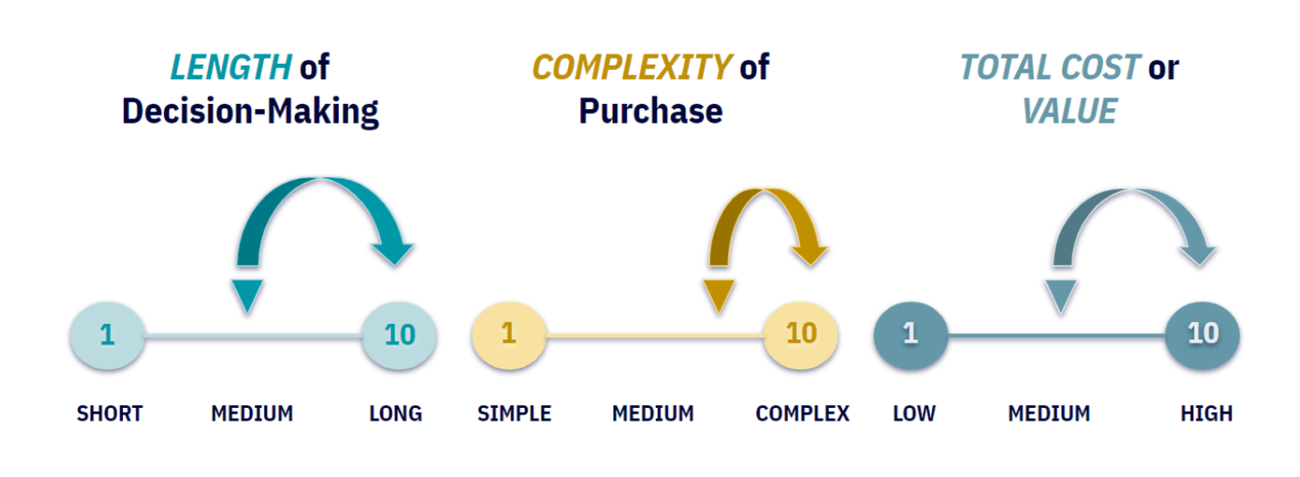 Who is the SEO Customer Journey For