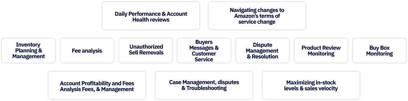 CRO Conversion Optimization (1)