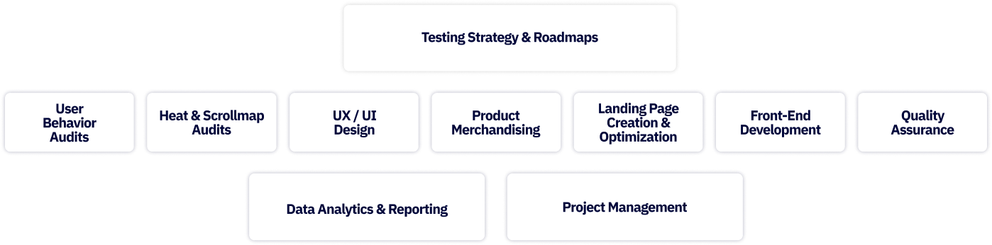 CRO Conversion Optimization