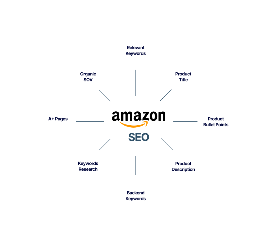 CRO Graph Ideation to Implementation (1)