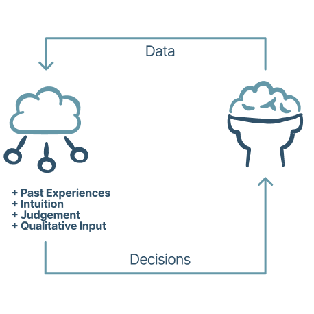 DATA-DECISIONS