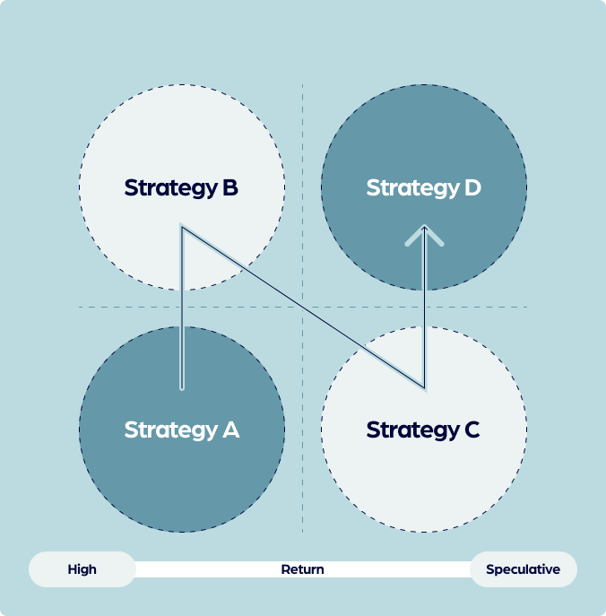 DSP Custom Strategies