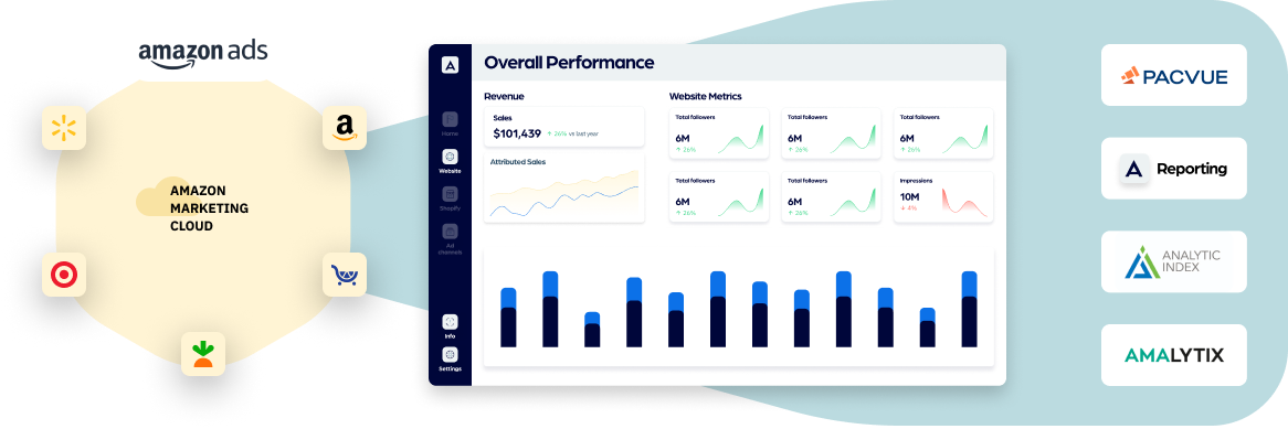 Tech Enablement