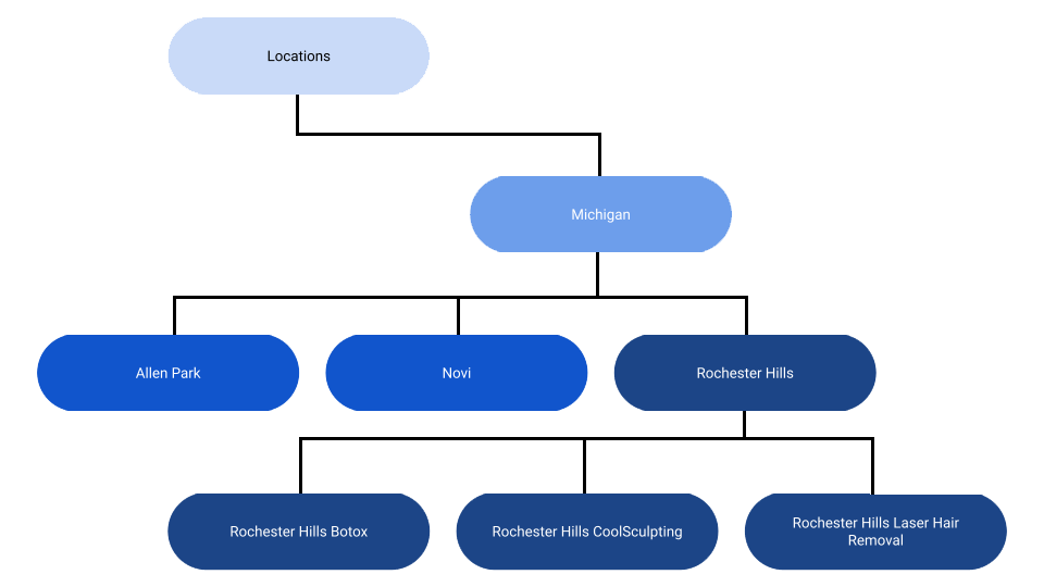 Ideal-Image-locations 2