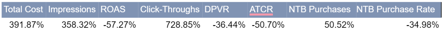 DSP YOY