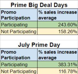 Fall-Big-Deal-Day-Performance-Data-2024-Google-Sheets-10-11-2024_12_46_PM