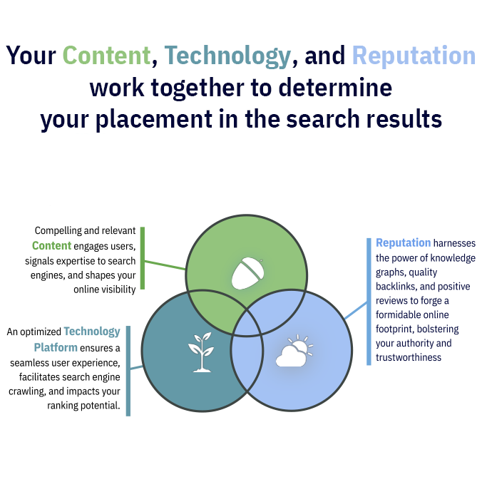 SEO_Venn_Diagram