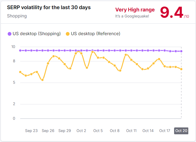 SERP volatility