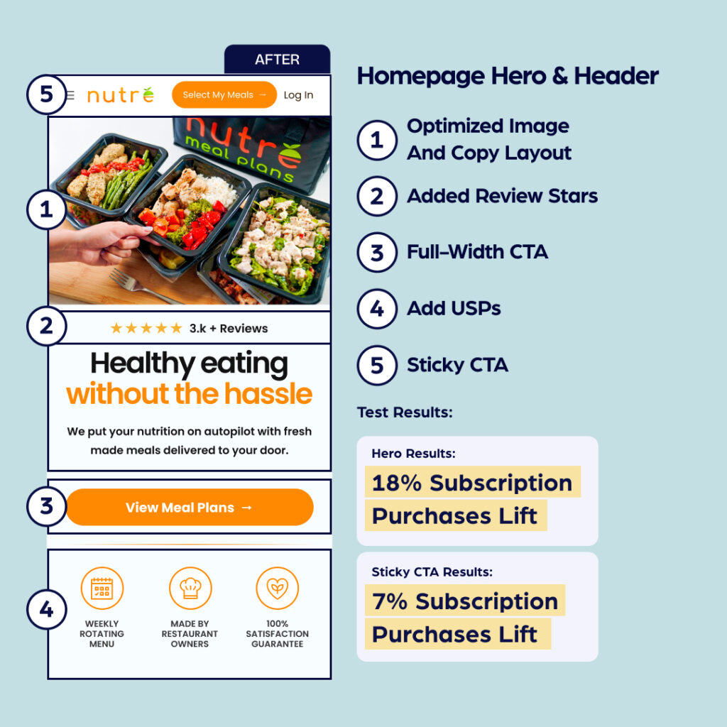 GNCaseStudy _CROtest_1080x1080 2