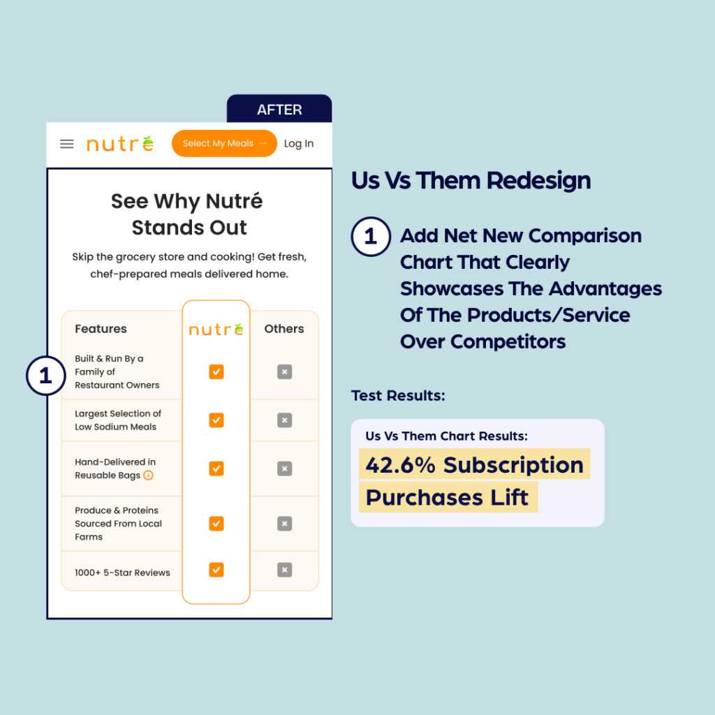 GNCaseStudy _CROtest_1080x1080 5