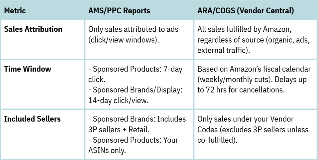 Interpreting Discrepancies