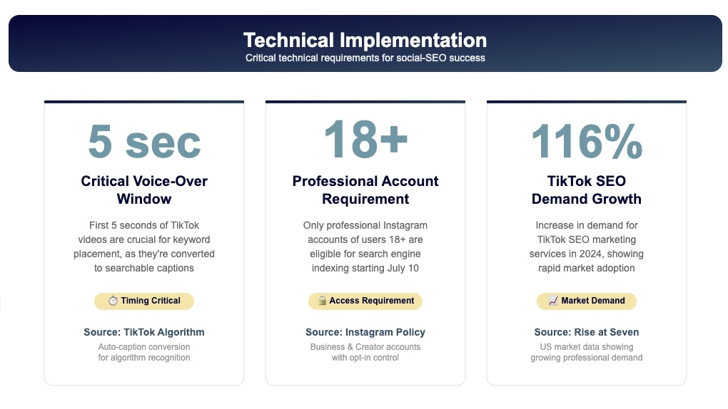 Technical Implementation SEOcial Blog